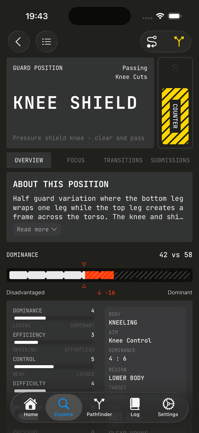 EXPLORE — Position detail. Every metric.