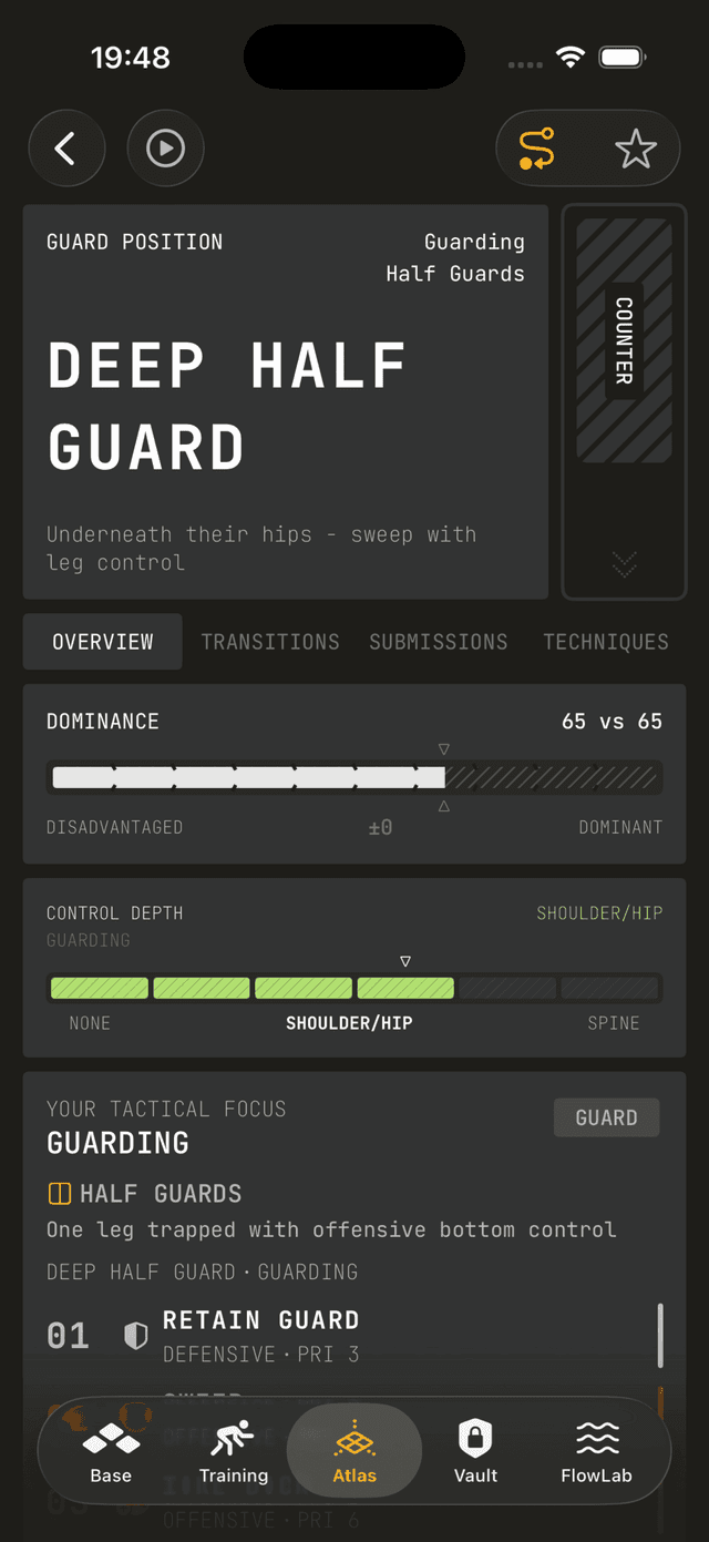 Grapla — Deep Half Guard position overview with dominance and control depth